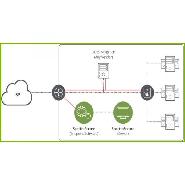 Netscout SpectraSecure