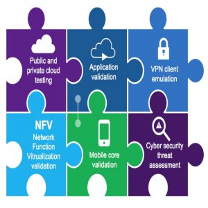 Viavi TeraVM Application Emulation and Security Validation